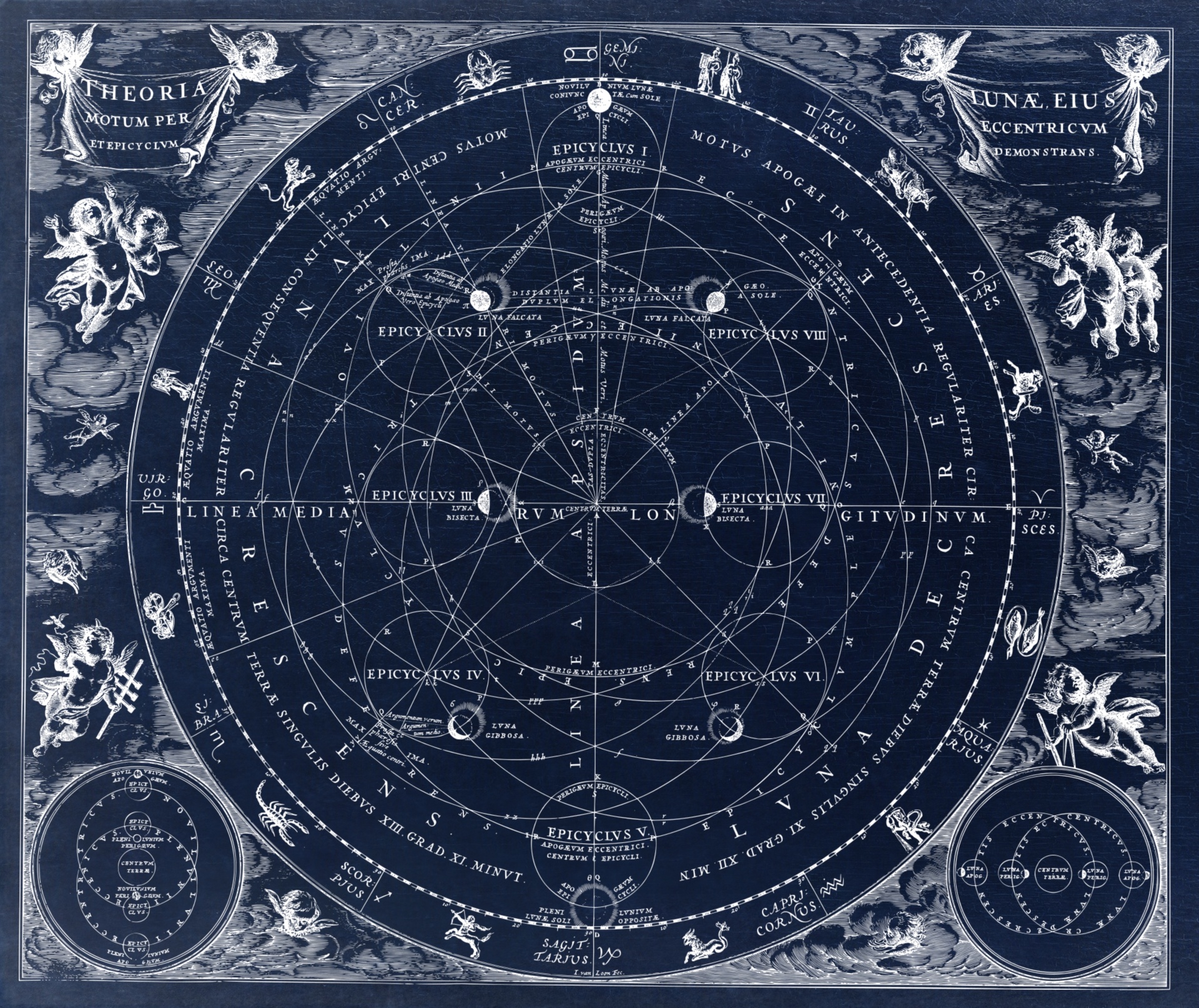 Astrology for Personal Growth
