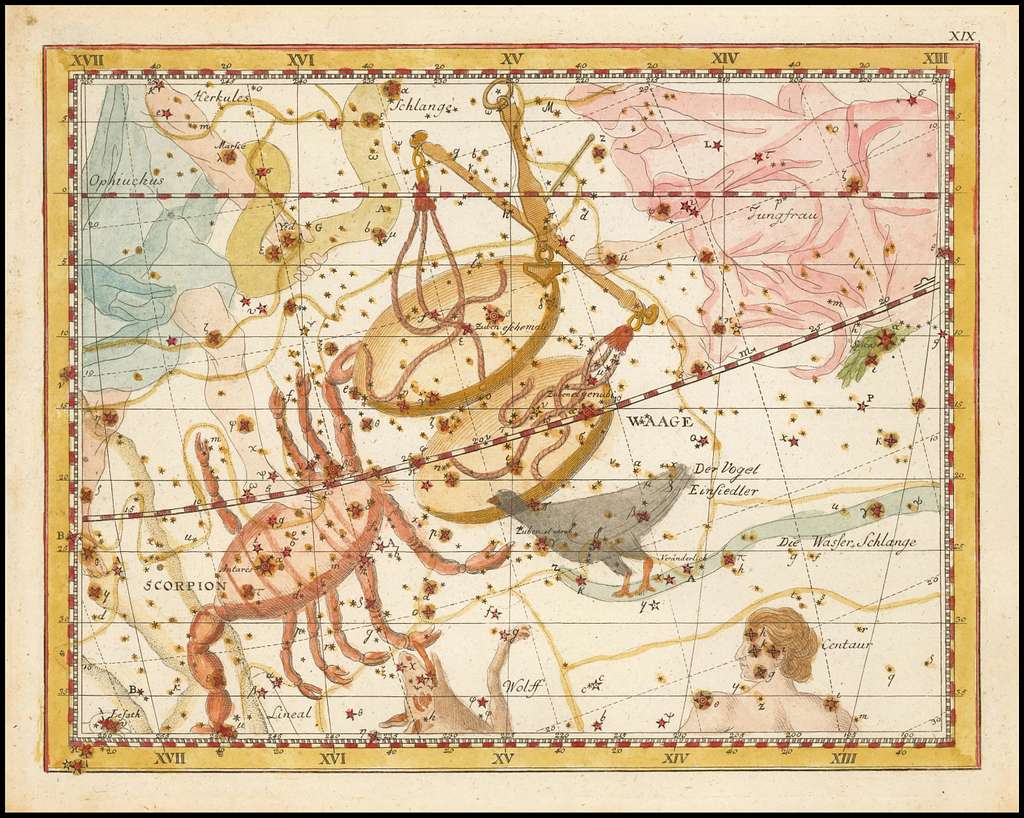 Libra Horoscope Predictions
